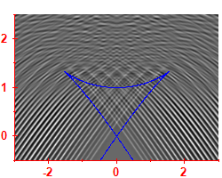 Smoothed level density
